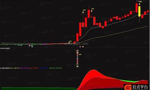 麟龙至尊指标源码_麟龙至尊版指标公式