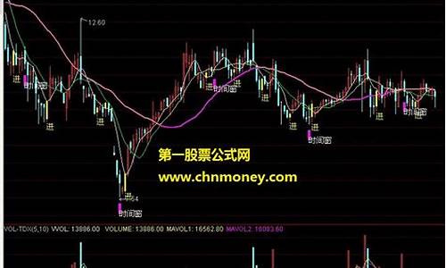 黄柱选股公式源码_黄柱选股公式源码下载