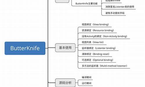 黄油刀源码_黄油刀怎么用