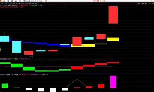 黄蓝带个股抄底指标源码_黄蓝带指标公式源码