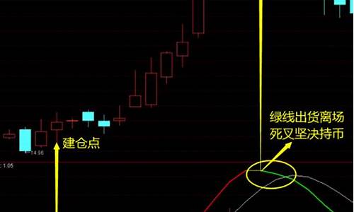 黄金MACD指标公式源码_黄金macd指标用法