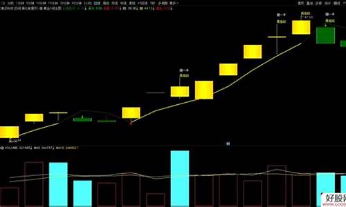 黄金k主图源码_黄金k线指标源码