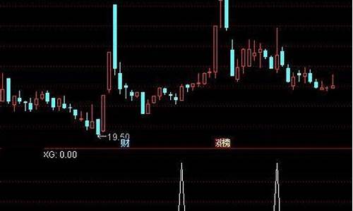 黄金共振主图源码_黄金的共振频率是多少