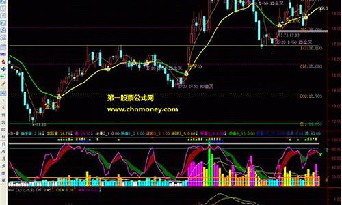 黄金分割线指标源码_黄金分割线选股代码