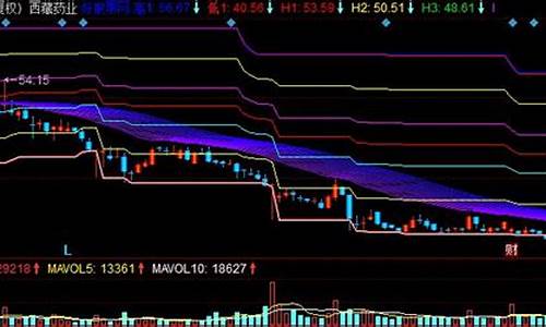 黄金分割线源码副图_黄金分割线公式源码