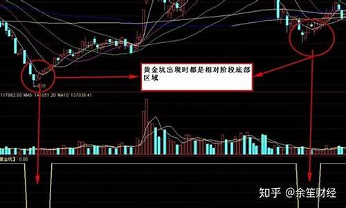 黄金坑2.0的源码_黄金坑代码