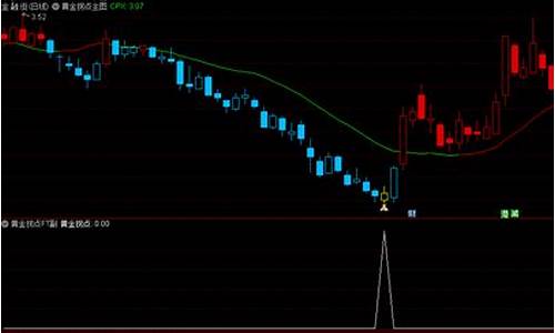 黄金拐点指标源码_黄金拐点指标源码是黄金黄金什么