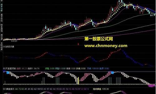 黄金点买卖指标源码_黄金买卖点指标公式