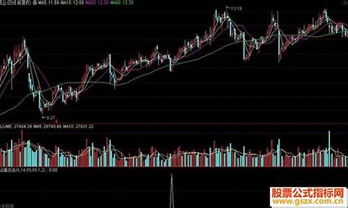 黄金爆点选股源码_黄金起爆点指标