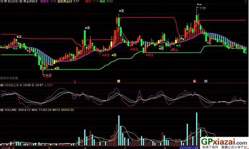 黄金趋势多指标源码_黄金趋势线指标怎么写6
