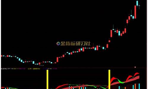 黄金趋势通达信指标源码_黄金趋势线指标怎么写6