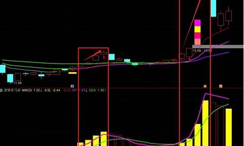 黄马褂选股指标源码_黄马褂官网