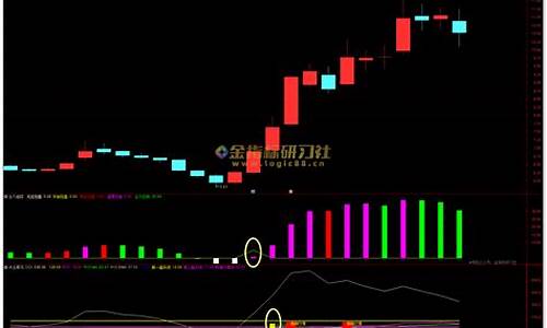 黑马主力资金破解指标源码_黑马突破指标