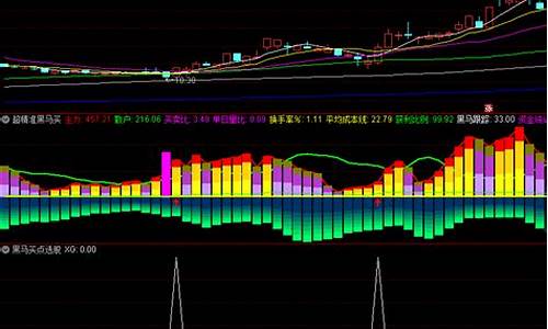 黑马买点跟踪副图指标源码_黑马买入主图指标源码