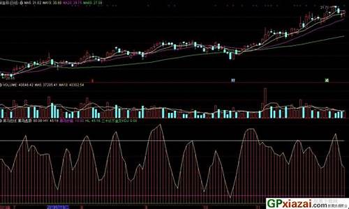 黑马抄底源码_黑马抄底源码是什么