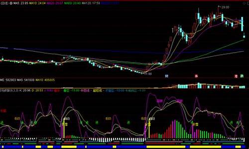 黑马控盘指标源码_黑马指标公式源码