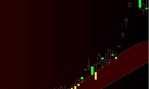 黑马暴涨公式源码_黑马暴涨公式源码下载