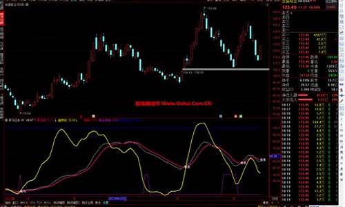 黑马狂奔选股指标源码_黑马狂奔指标公式源码