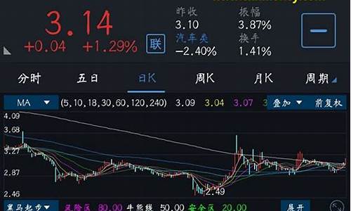 黑马起步源码_黑马启动指标公式源码