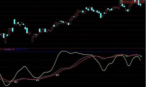 黑马趋势副图指标公式源码_黑马线趋势副图指标