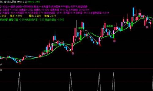 龙凤呈祥选股指标源码_龙凤呈祥选股公式