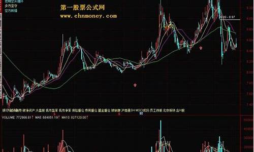 龙凤和鸣主图指标公式源码_龙凤和鸣是什么意思