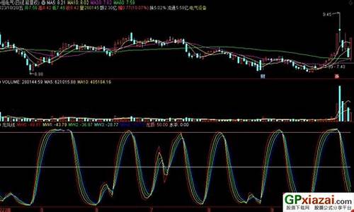 龙凤指标源码_龙凤呈祥指标通达信