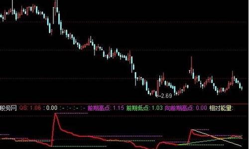 龙卷指标源码_龙卷指标源码下载