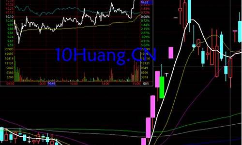 龙回头战法公式源码_龙回头战法的成功率