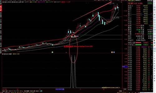 龙回头指标公式源码_龙回头指标公式源码无未来不漂移