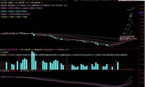 龙头判官指标源码_龙头判官指标公式