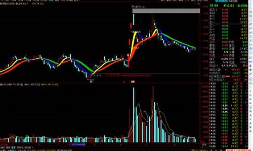 龙头定牛指标源码_龙头指标 精准抓牛