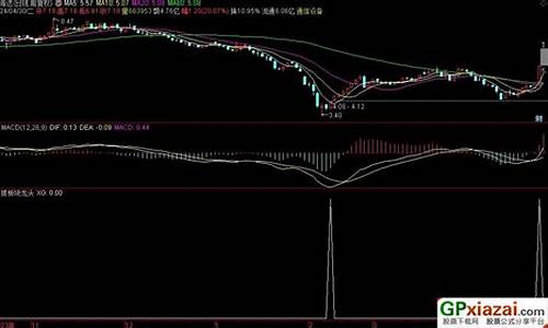 龙头板块选股公式源码_龙头板块选股公式源码是什么