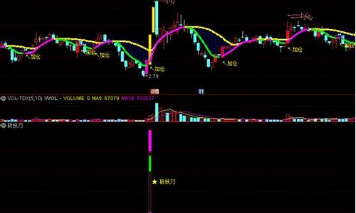 龙头股主升浪源码_龙头股主升浪源码公式