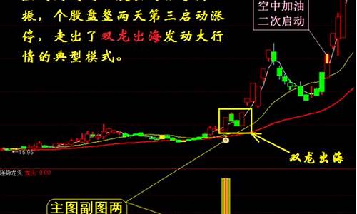 龙头金钻指标源码_龙头金钻指标源码是什么