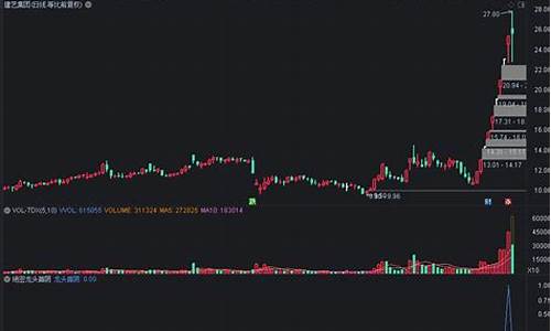 龙头首阴指标公式源码_龙头首阴选股公式