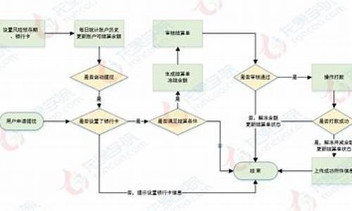 龙果支付系统源码_龙果支付系统讲解