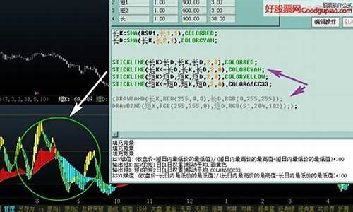 龙行博弈趋势源码_龙行线指标公式源码